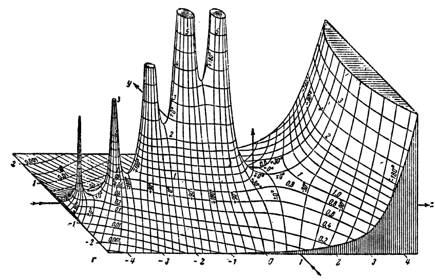 Analytic landscape