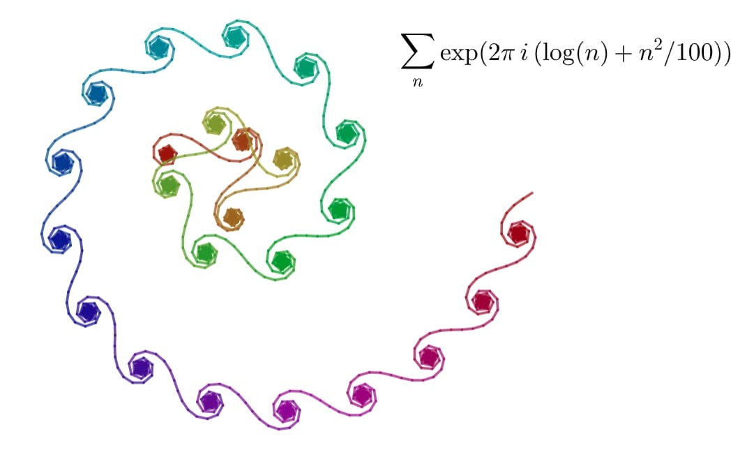 partial sums