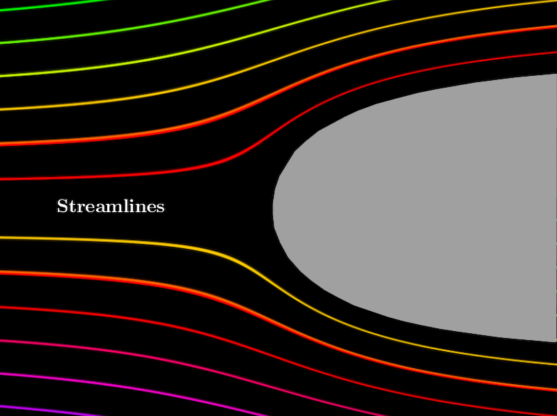 Streamlines